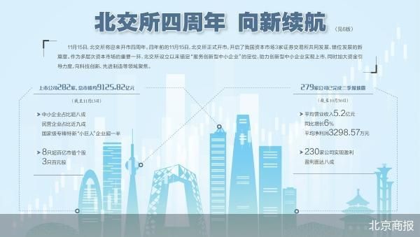 北交所开市这四年 第1张 北交所开市这四年 第1张