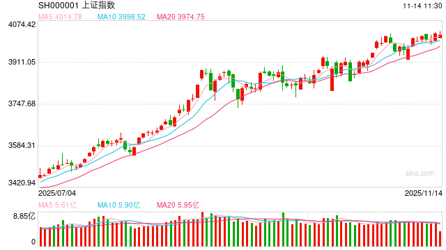 股指期货：板块轮动推动指数上涨，但期指减仓  第2张