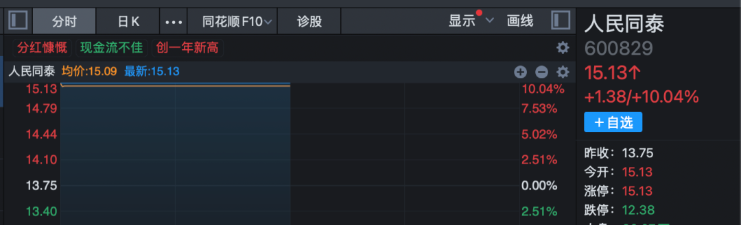 3分钟 垂直20%涨停！A股两大板块  逆势爆发！ 第3张