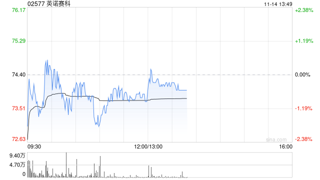 美银证券:首次覆盖英诺赛科予“买入”评级 目标价108港元 第1张 美银证券:首次覆盖英诺赛科予“买入”评级 目标价108港元 第1张