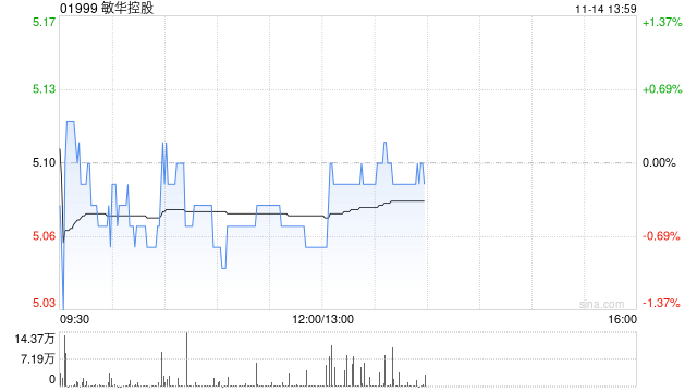 敏华控股将于12月17日派发中期股息每股0.15港元  第1张