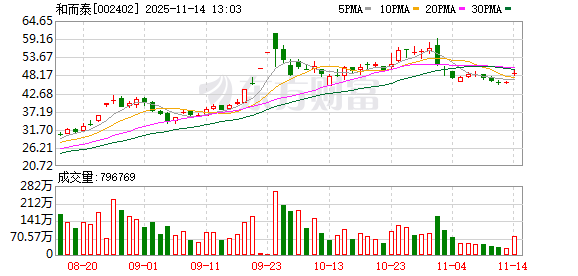 和而泰:公司前海投资子公司是公司全资子公司,并设有专职的投资部门 第1张 和而泰:公司前海投资子公司是公司全资子公司,并设有专职的投资部门 第1张
