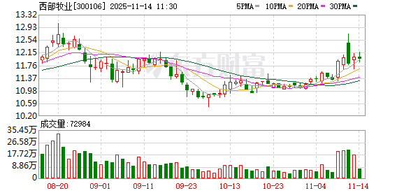西部牧业:公司下属乳制品加工企业生产的主要产品有液态奶、酸奶、奶粉,没有生产奶皮子 第1张 西部牧业:公司下属乳制品加工企业生产的主要产品有液态奶、酸奶、奶粉,没有生产奶皮子 第1张