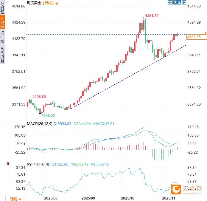 黄金韧性能否持续?利空出尽竟不跌,央行还能撑多久? 第2张 黄金韧性能否持续?利空出尽竟不跌,央行还能撑多久? 第2张