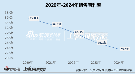 潮宏基A+H:加盟模式拉低盈利能力、产品抽检不合格被点名、多次因抄袭大牌被告、海外拓展难度较大 第2张 潮宏基A+H:加盟模式拉低盈利能力、产品抽检不合格被点名、多次因抄袭大牌被告、海外拓展难度较大 第2张