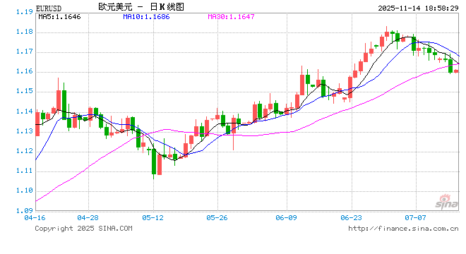 2025年最强货币，欧元  第1张