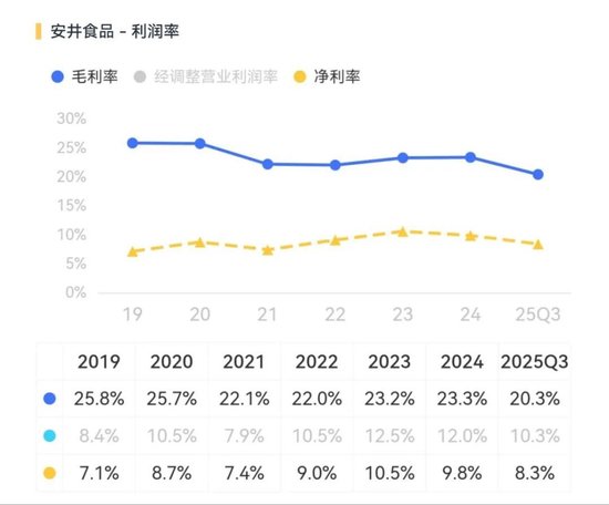 业务有刷子,减持有法子:安井食品的AB面 第6张 业务有刷子,减持有法子:安井食品的AB面 第6张