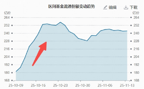 银行逆袭大戏上演,工行、农行再创新高!10月以来银行ETF份额猛增61亿,什么信号? 第3张 银行逆袭大戏上演,工行、农行再创新高!10月以来银行ETF份额猛增61亿,什么信号? 第3张