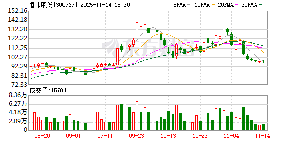 恒帅股份:ADAS主动感知清洗系统是在相关领域的前瞻性布局 第1张 恒帅股份:ADAS主动感知清洗系统是在相关领域的前瞻性布局 第1张