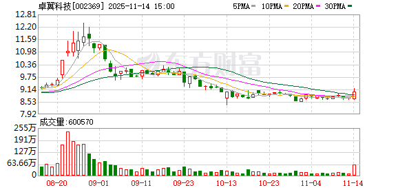 卓翼科技:董事会换届选举 第1张 卓翼科技:董事会换届选举 第1张