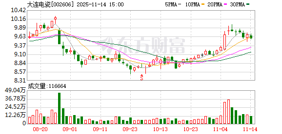 大连电瓷:公司江西工厂的屋顶光伏工程由公司子公司自建 第1张 大连电瓷:公司江西工厂的屋顶光伏工程由公司子公司自建 第1张