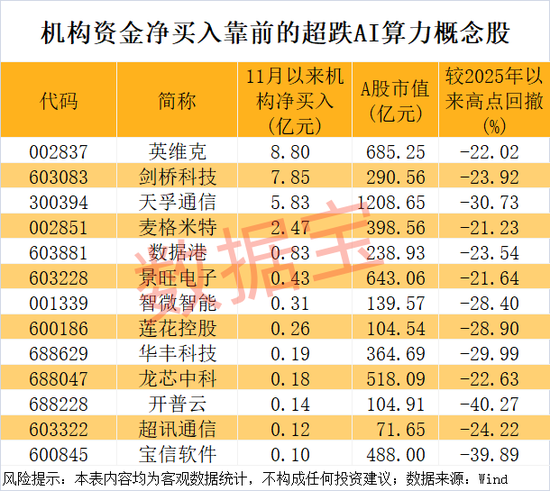周末,机器人明星公司,重大进展!算力产业迎重磅盛会,机构潜伏4股 第1张 周末,机器人明星公司,重大进展!算力产业迎重磅盛会,机构潜伏4股 第1张