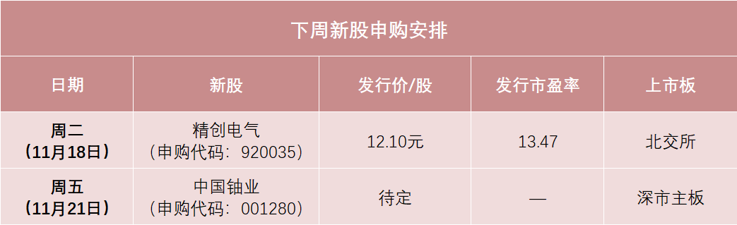 铀业第一股来了!中签率可能较高 第1张 铀业第一股来了!中签率可能较高 第1张