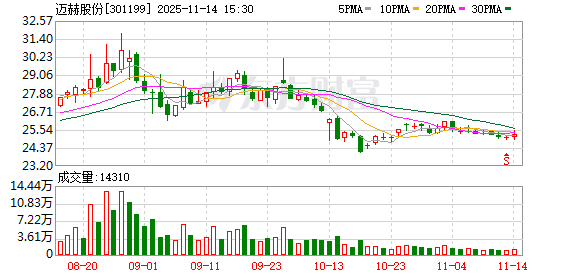 迈赫股份实控人、董事长王金平被立案调查并采取留置措施 第1张 迈赫股份实控人、董事长王金平被立案调查并采取留置措施 第1张