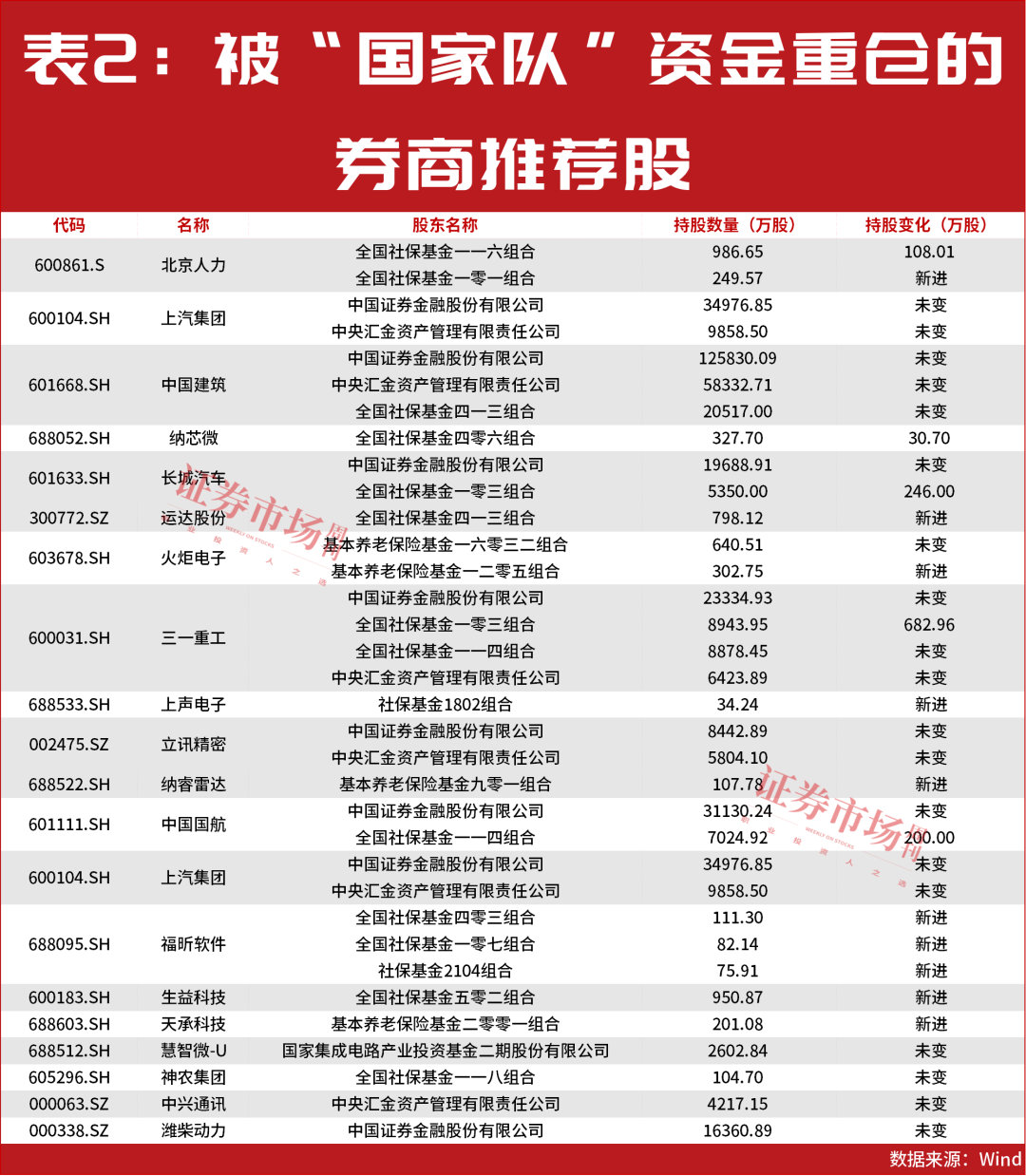 最新一批股价有50%上涨空间的公司名单出炉！  第3张