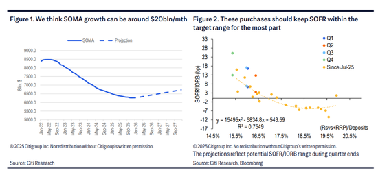 美联储重启“扩表”为时不远了,最快12月宣布? 第1张 美联储重启“扩表”为时不远了,最快12月宣布? 第1张