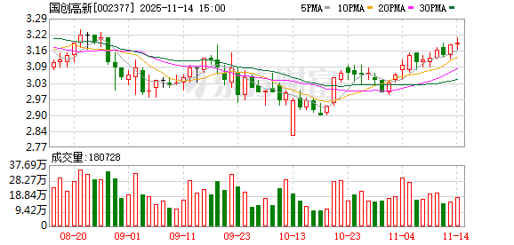 国创高新：大股东黄宇拟减持不超过1%股份  第1张