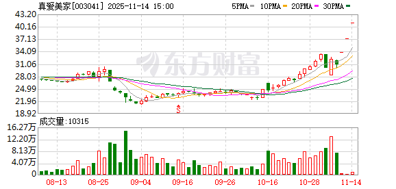 真爱美家:股票交易异常波动 第1张 真爱美家:股票交易异常波动 第1张