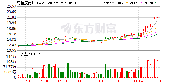 粤桂股份:股票交易异常波动 第1张 粤桂股份:股票交易异常波动 第1张