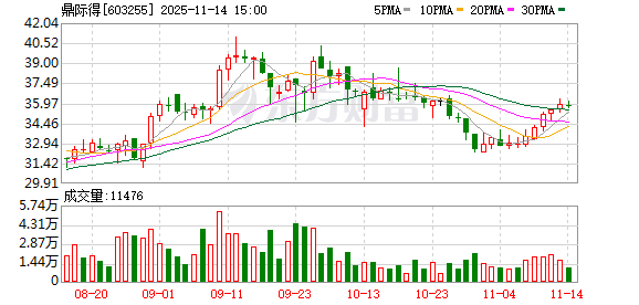 鼎际得:回购注销公司20000股限制性股票 第1张 鼎际得:回购注销公司20000股限制性股票 第1张