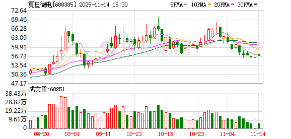 半导体龙头 第一大股东拟变更 第1张 半导体龙头 第一大股东拟变更 第1张