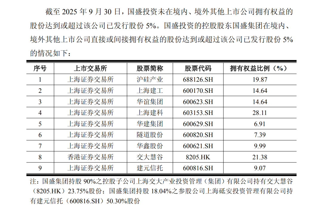 半导体龙头 第一大股东拟变更 第3张 半导体龙头 第一大股东拟变更 第3张