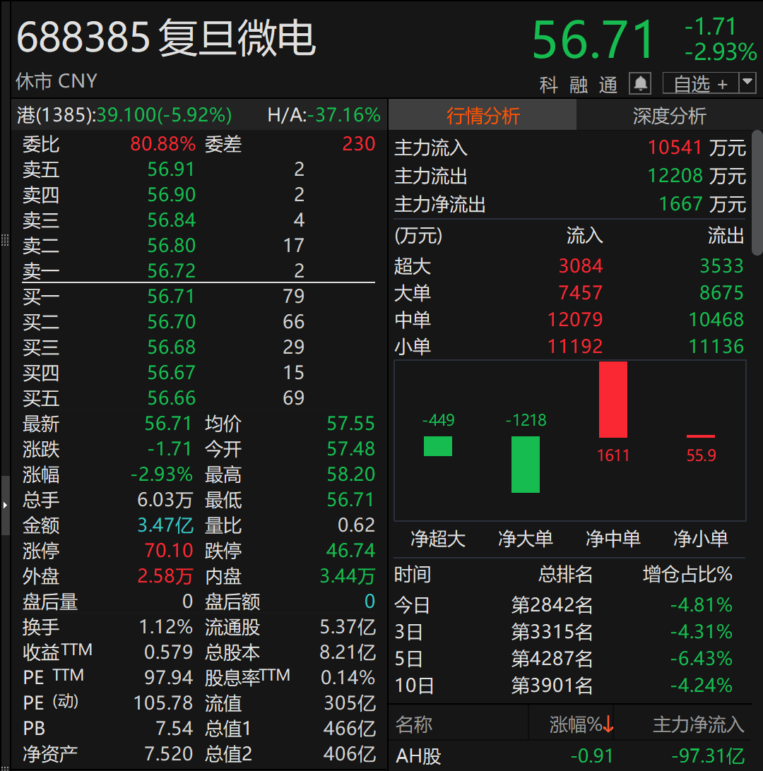 半导体龙头 第一大股东拟变更 第4张 半导体龙头 第一大股东拟变更 第4张