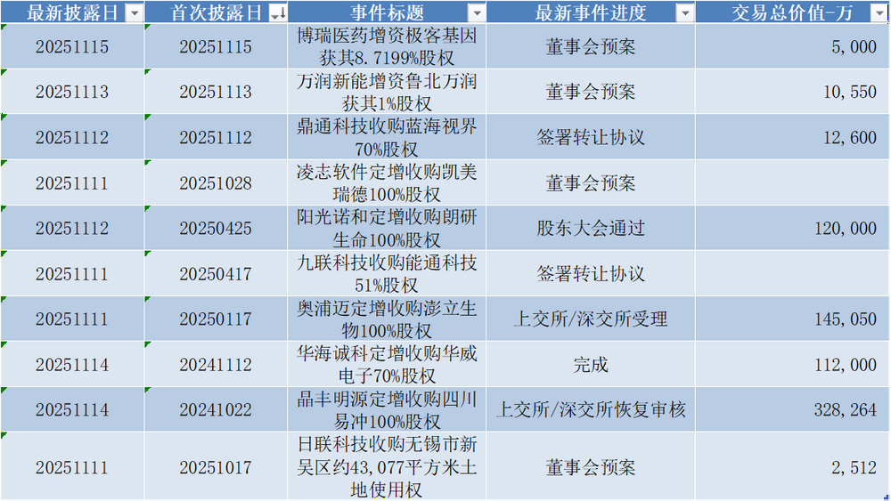 华盛锂电领跑科创板 第9张 华盛锂电领跑科创板 第9张