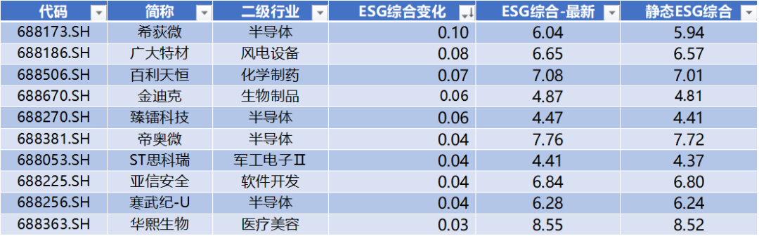 华盛锂电领跑科创板 第14张 华盛锂电领跑科创板 第14张