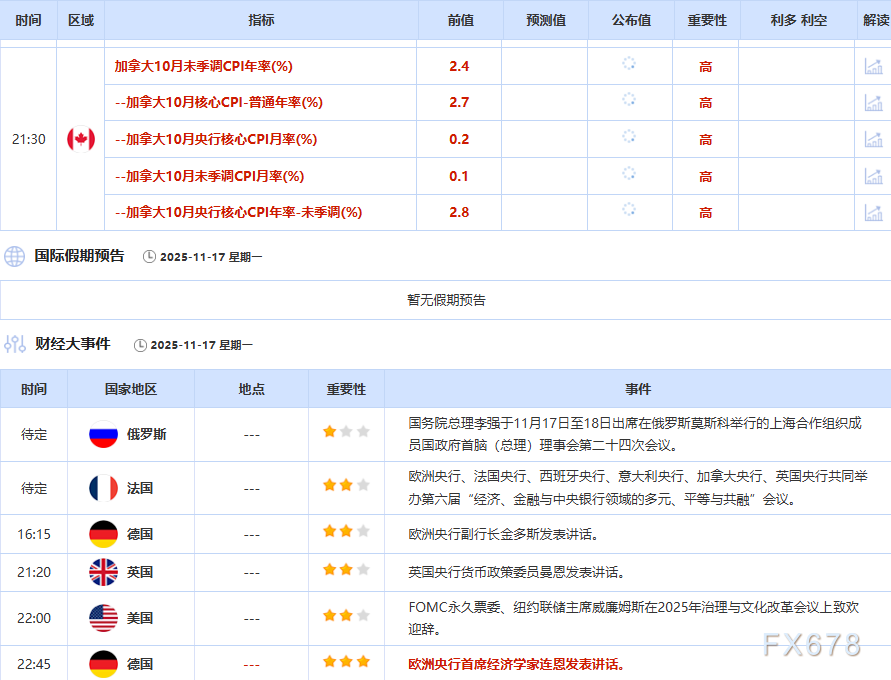 11月17日财经早餐:美已做好对委内瑞拉动武准备!金价重回4100上方,地缘紧张支撑油价 第2张 11月17日财经早餐:美已做好对委内瑞拉动武准备!金价重回4100上方,地缘紧张支撑油价 第2张