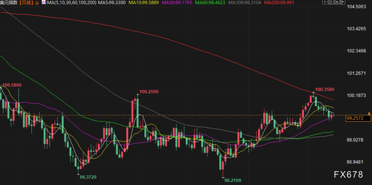 11月17日财经早餐:美已做好对委内瑞拉动武准备!金价重回4100上方,地缘紧张支撑油价 第5张 11月17日财经早餐:美已做好对委内瑞拉动武准备!金价重回4100上方,地缘紧张支撑油价 第5张