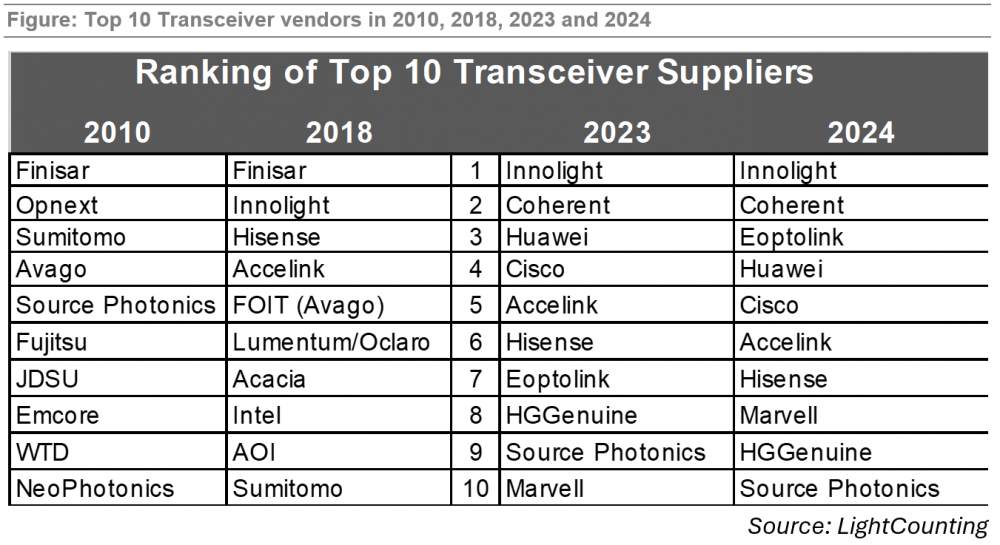 海光芯创港股IPO:光模块毛利率畸低、与单价变动方向不一致 发明专利仅16项技术“护城河”是否牢固? 第1张 海光芯创港股IPO:光模块毛利率畸低、与单价变动方向不一致 发明专利仅16项技术“护城河”是否牢固? 第1张