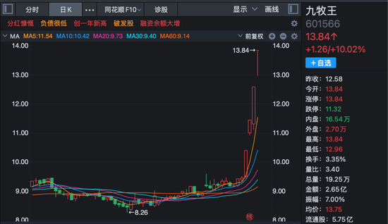 华为算力突传大消息,概念股异动!600815,10天5板! 第5张 华为算力突传大消息,概念股异动!600815,10天5板! 第5张