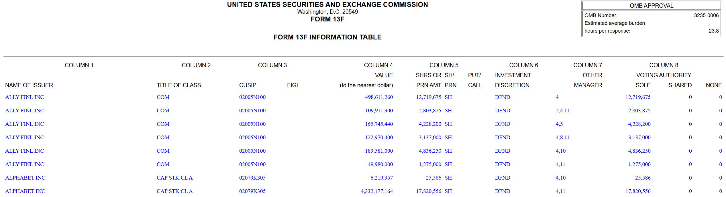 正值交接前夕,巴菲特首次建仓谷歌 第1张 正值交接前夕,巴菲特首次建仓谷歌 第1张
