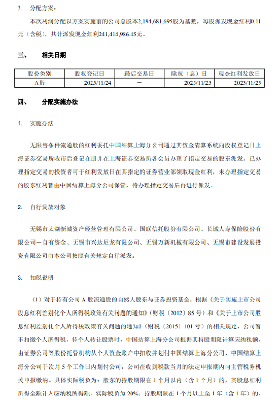 无锡银行:2025年半年度拟派发现金红利2.41亿元,每股派发现金红利0.11元(含税) 第2张 无锡银行:2025年半年度拟派发现金红利2.41亿元,每股派发现金红利0.11元(含税) 第2张