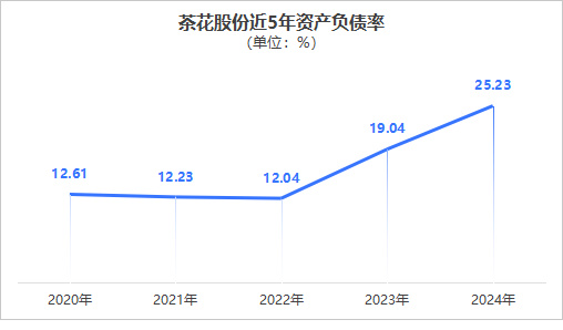 从塑料家居到芯片分销 6000亿美元赛道的并购逻辑与未来图鉴  第3张