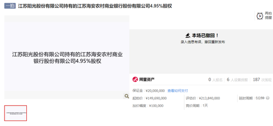 原江苏毛纺巨头所持农商行股权拍卖被撤回,起拍价不及银行净资产的三分之一 第1张 原江苏毛纺巨头所持农商行股权拍卖被撤回,起拍价不及银行净资产的三分之一 第1张