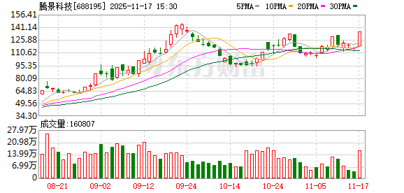 腾景科技11月17日龙虎榜数据 第1张 腾景科技11月17日龙虎榜数据 第1张