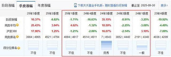一只基金托起中航基金600亿“江山”,知名经济学家却“下车” 第2张 一只基金托起中航基金600亿“江山”,知名经济学家却“下车” 第2张