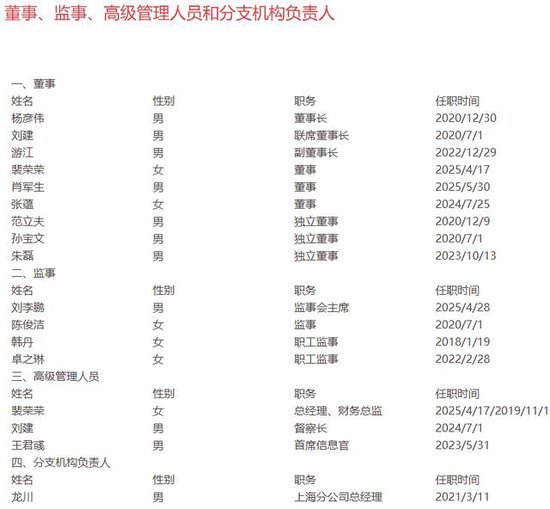 一只基金托起中航基金600亿“江山”,知名经济学家却“下车” 第5张 一只基金托起中航基金600亿“江山”,知名经济学家却“下车” 第5张