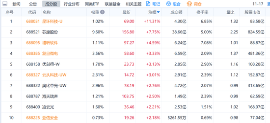 巴菲特首次建仓谷歌,AI应用爆发前夜? 第4张 巴菲特首次建仓谷歌,AI应用爆发前夜? 第4张