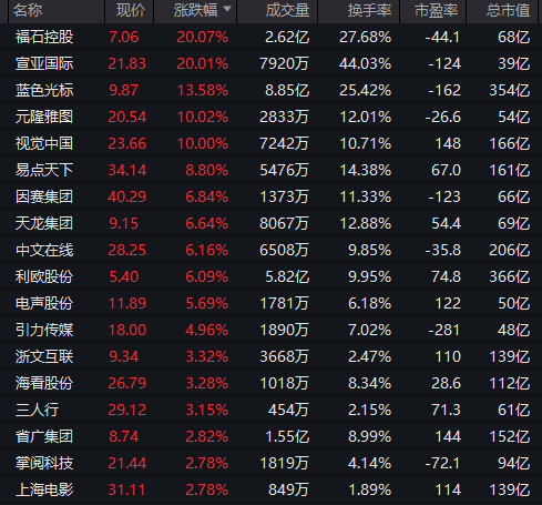 利好突袭,狂掀涨停潮! 第7张 利好突袭,狂掀涨停潮! 第7张