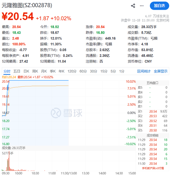利好突袭,狂掀涨停潮! 第8张 利好突袭,狂掀涨停潮! 第8张