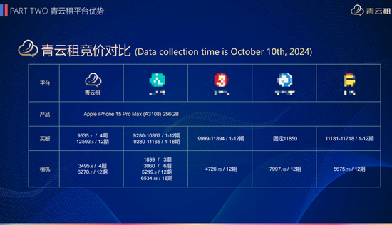 租机平台青云租陷兑付危机,600多人投资3亿多,“手机”和钱都被困在平台里 第3张 租机平台青云租陷兑付危机,600多人投资3亿多,“手机”和钱都被困在平台里 第3张