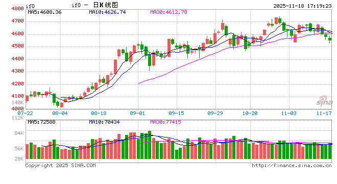AI应用逆市走强 股指期货后市怎么看 第2张 AI应用逆市走强 股指期货后市怎么看 第2张