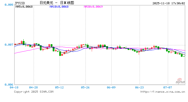 植田和男告知高市早苗:日本央行仍将继续谨慎加息 第1张 植田和男告知高市早苗:日本央行仍将继续谨慎加息 第1张