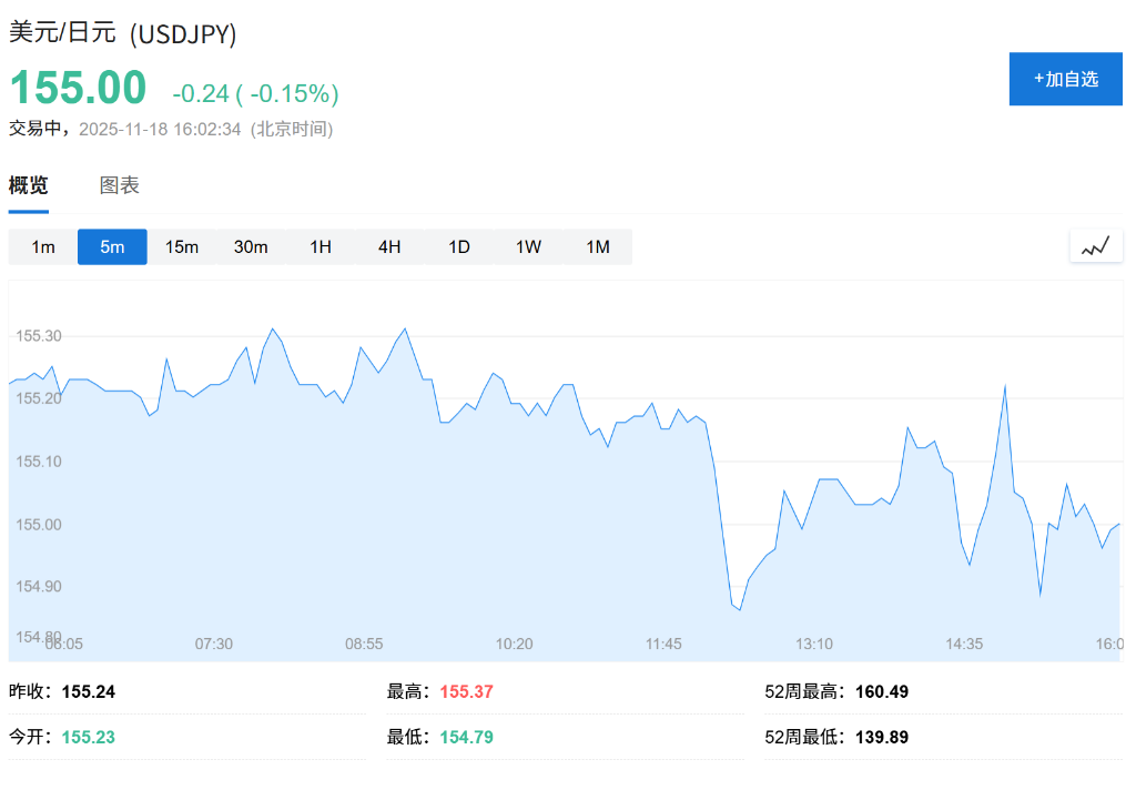 植田和男告知高市早苗:日本央行仍将继续谨慎加息 第2张 植田和男告知高市早苗:日本央行仍将继续谨慎加息 第2张