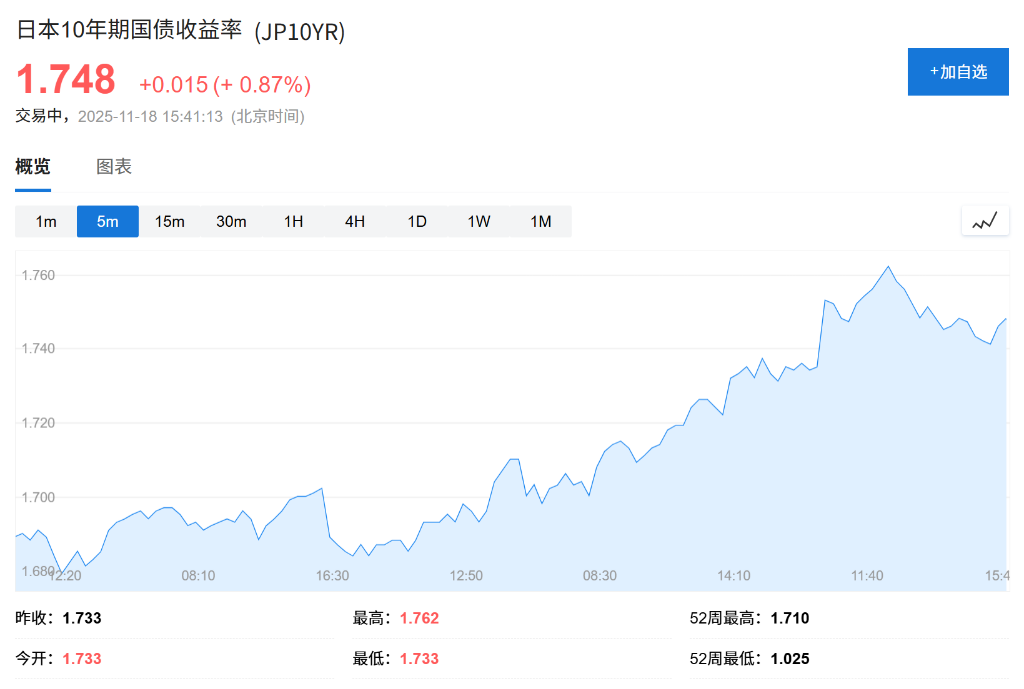 植田和男告知高市早苗:日本央行仍将继续谨慎加息 第3张 植田和男告知高市早苗:日本央行仍将继续谨慎加息 第3张