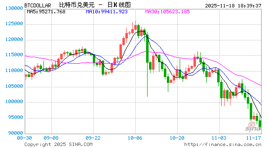 无惧加密市场“巨震”!Strategy仍在推进比特币囤积策略 第1张 无惧加密市场“巨震”!Strategy仍在推进比特币囤积策略 第1张