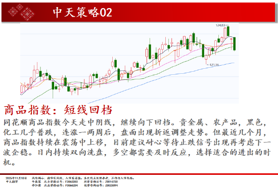 中天期货:白银继续下行 纯碱重回弱势震荡 第2张 中天期货:白银继续下行 纯碱重回弱势震荡 第2张